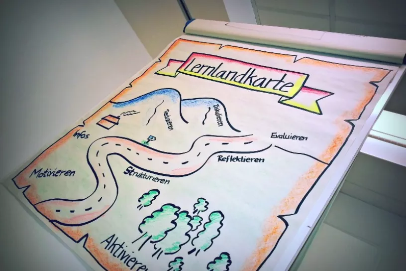 Flichart mit Lernlandkarte